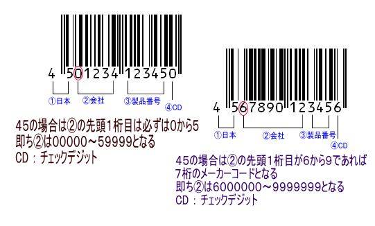058 国コード４９と４５の違いとは オープンメディアブログ