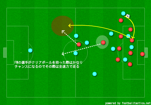 サッカーのポジション トップ下11の役割を画像付きで解説