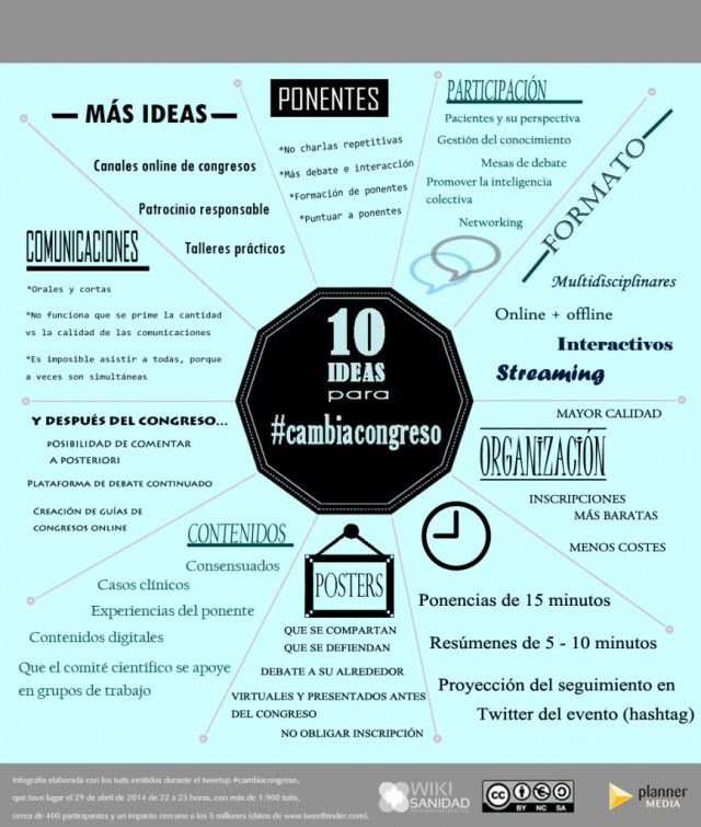 10 ideas para congresos sanitarios