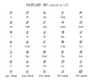 OL Chiki Script