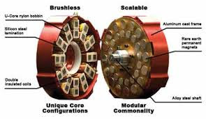 Prinsip Kerja Motor Brushless Dc Bldc Motor