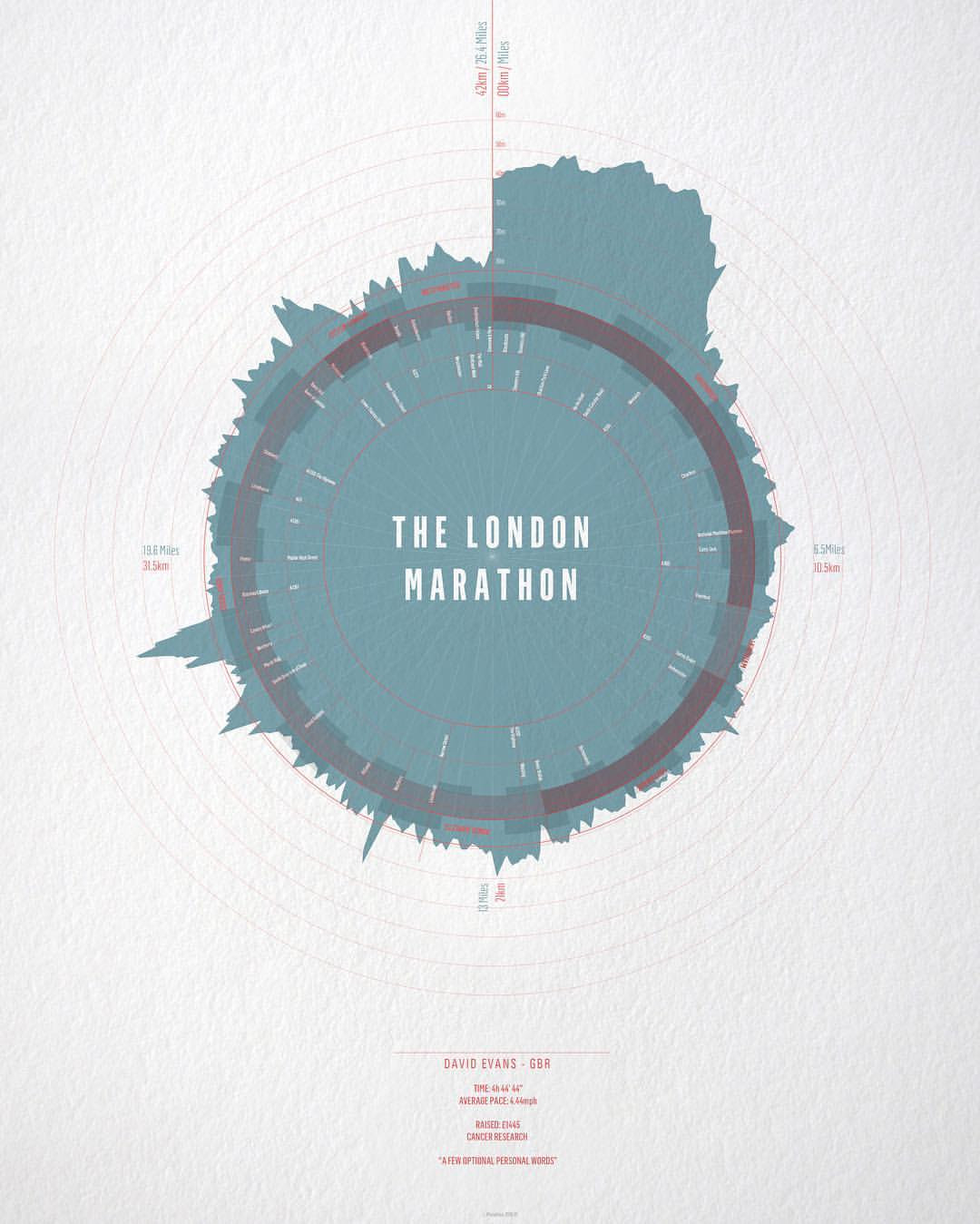 Cool infographic poster showing altitude change in the London Marathon.