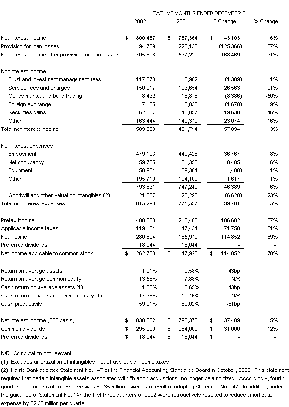BMO Financial Group â€“ News Releases