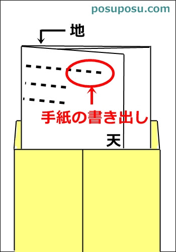 便箋の折り方は 三つ折りで和封筒ならコレ マナーをチェック 波乗り好奇心