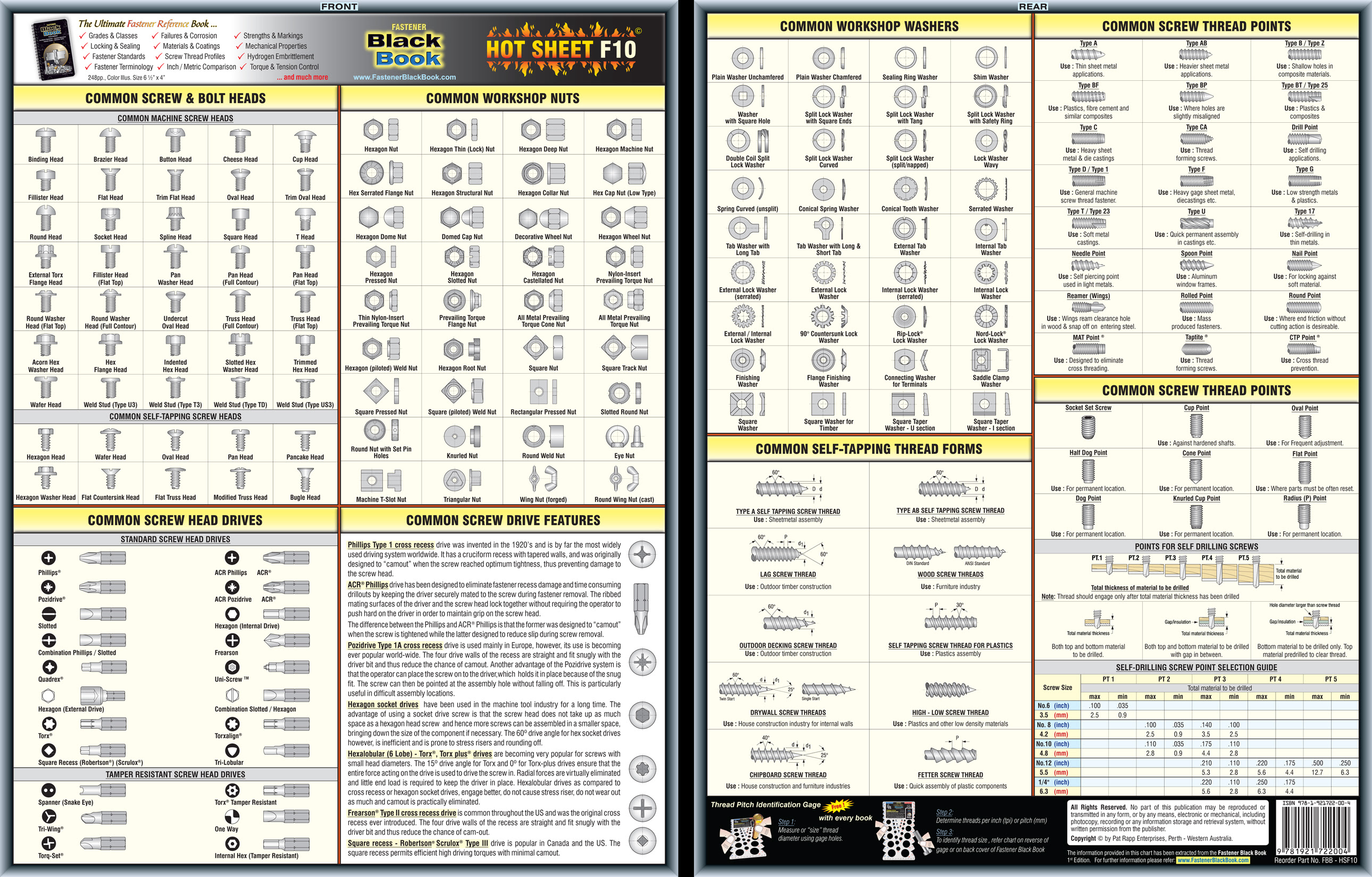 iso standard bolt torque Fastener Torque Specifications