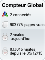 Compteur Global gratuit sans inscription