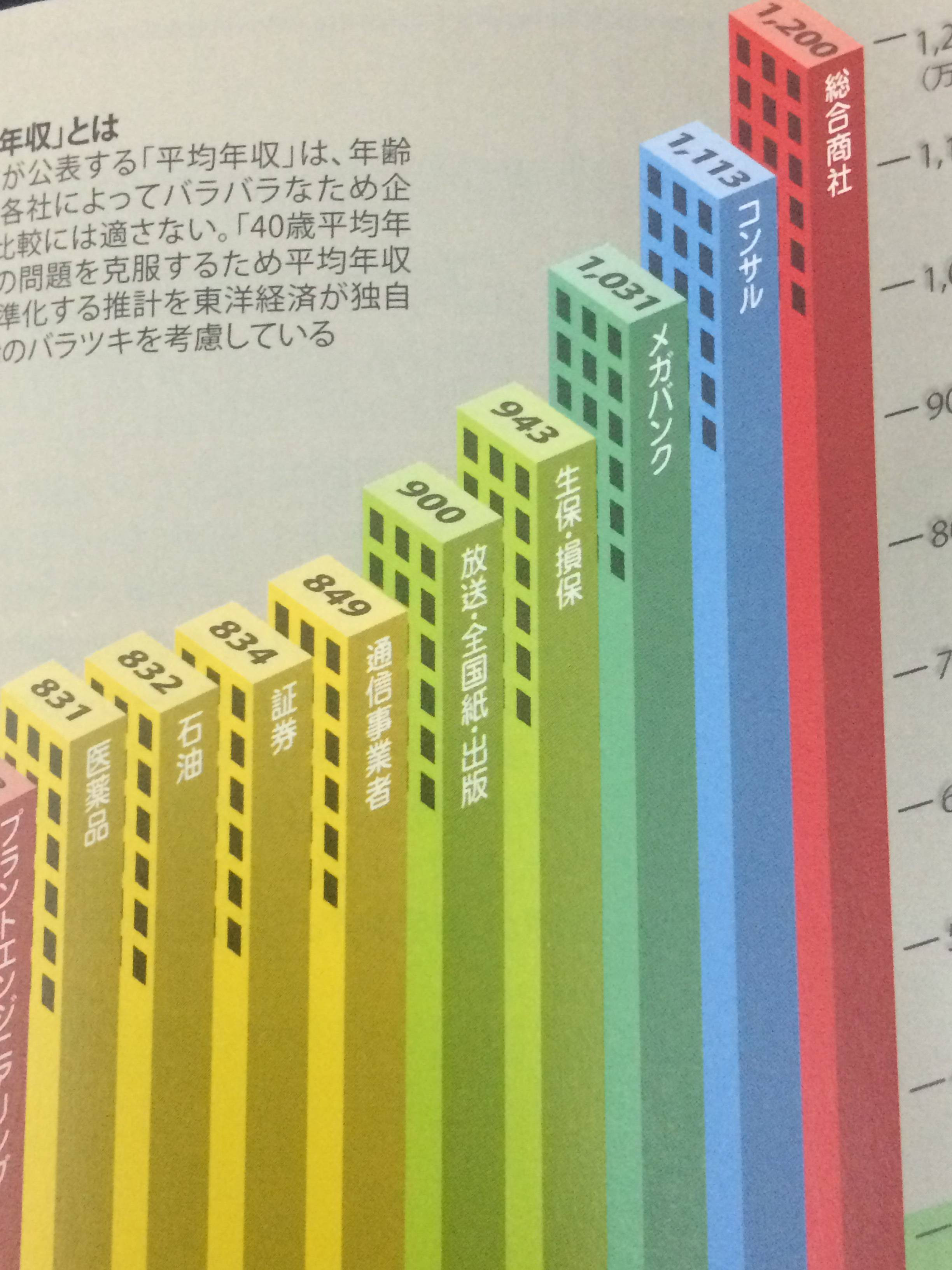 就活生 就職決まらないから不動産行くンゴｗｗｗ 今すぐ働く仕事求人ナビ