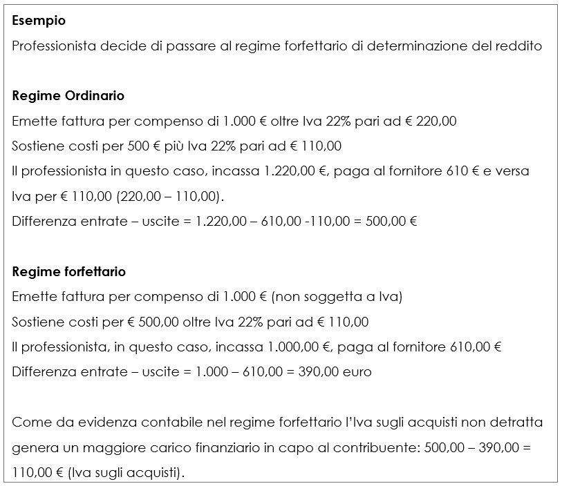 Blog Studio Dott Antonio Norelli