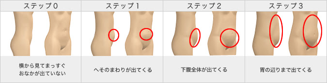 スパイラルポイントからエイジングポイントへ １ 55すーさんのブログ 楽天ブログ