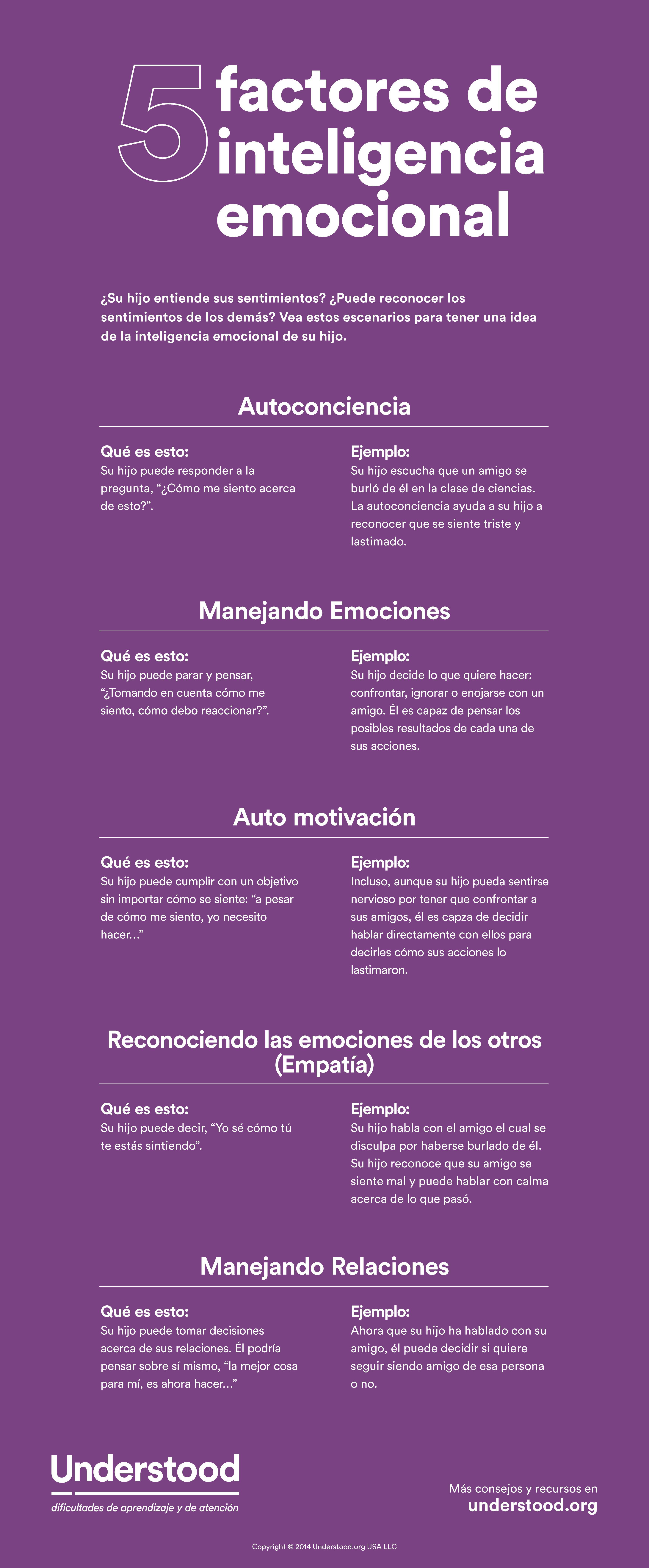 5 factores de Inteligencia Emocional