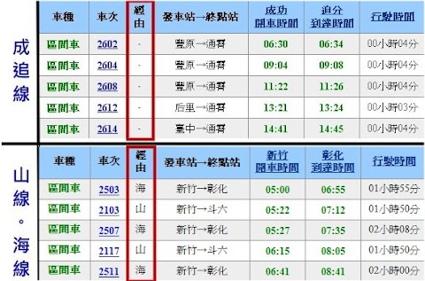新竹 到 台中 火車