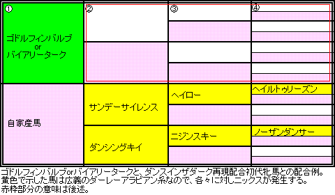三大始祖の使い方