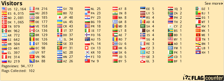 free counters