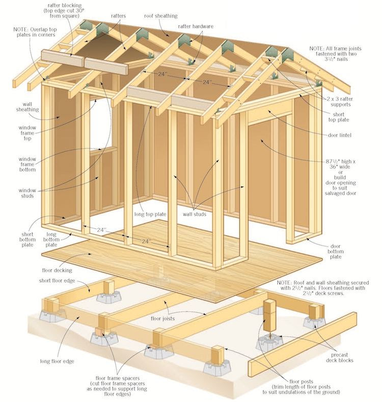 Construire son abri de jardin en bois� astuces et photos