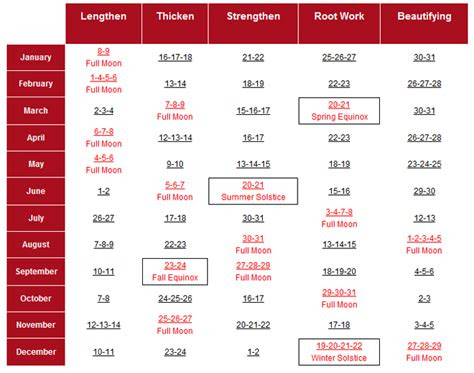 pin  kristina lesikar  health  fitness hair chart