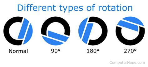 rotate