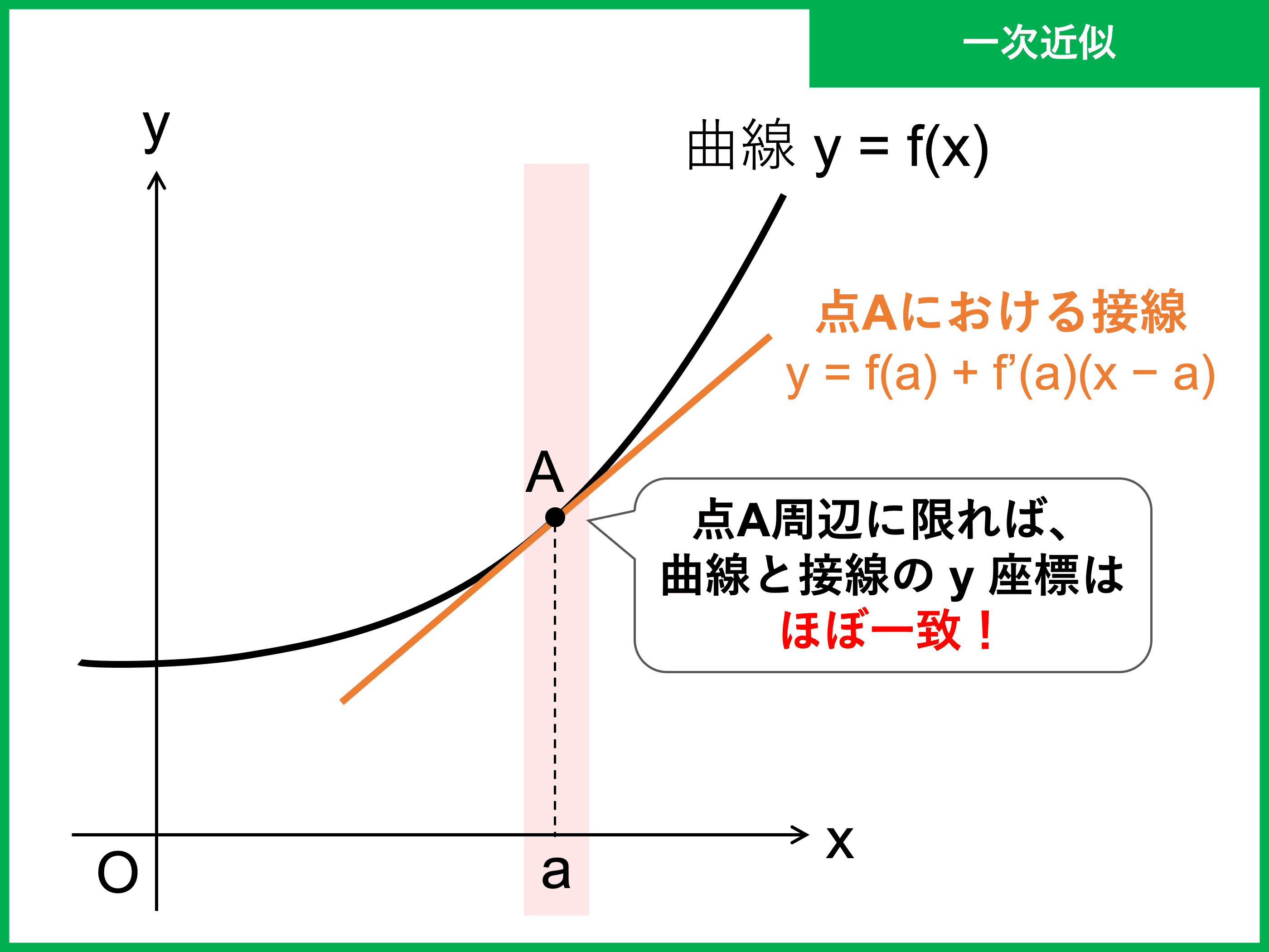 近似値 近似式とは 公式や求め方 テイラー展開 マクローリン展開も 受験辞典