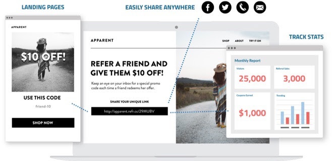 referral-candy-referral-programs