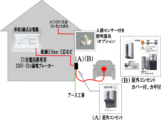 Ev Morter Koge 太陽光 オール電化 エアコン 電気工事サイト