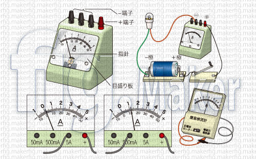 図版 イラスト制作例 理科実験器具 図