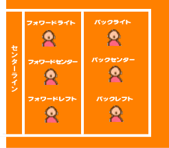 ポジション バレーボールのルール