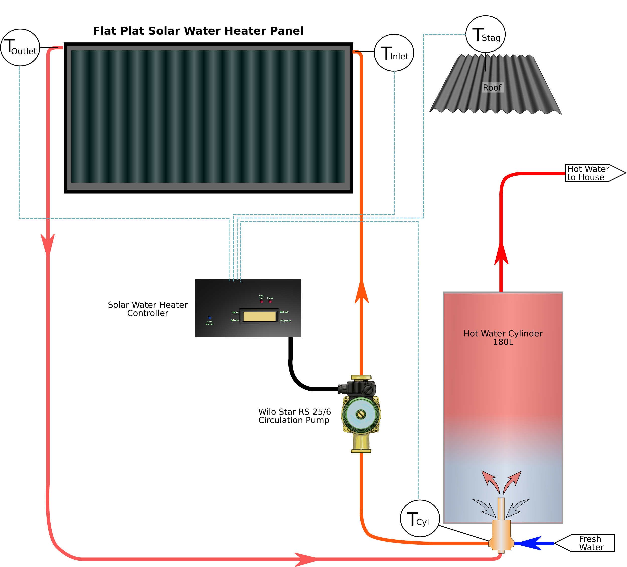 The Solar Water Heater Controller in the Real World