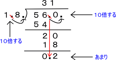 小数の計算 ２ あまりがある場合