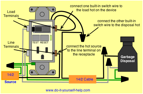 switch a for receptacle diagram wiring gfci controlled a this are arrangement switch protected receptacle, With disposal and