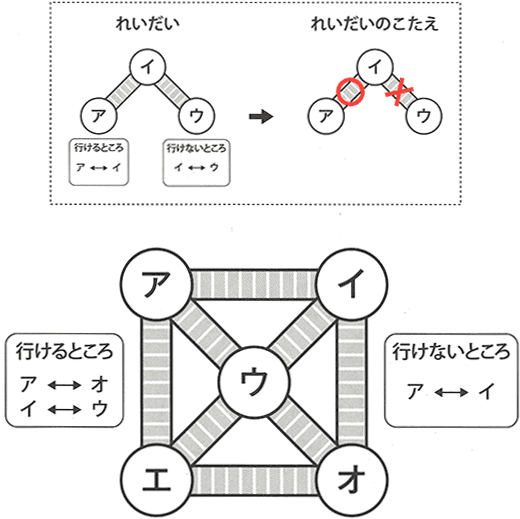考える力がつく算数脳パズル論理なぞぺー 小学1年 6年 話題の本 書籍案内 草思社
