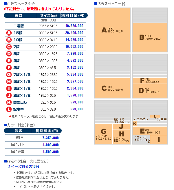 販促費用はいくらかかる 16種類の広告媒体料金