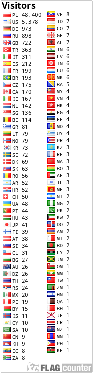 free counters