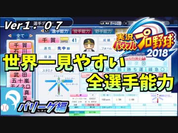 パワプロ18 アップデートver1 07 一目で過去の能力と比較できる全選手能力公開 パリーグ編 Nicozon