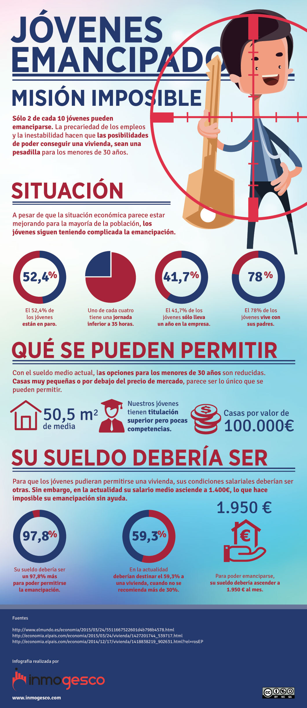 Jóvenes emancipados: misión imposible