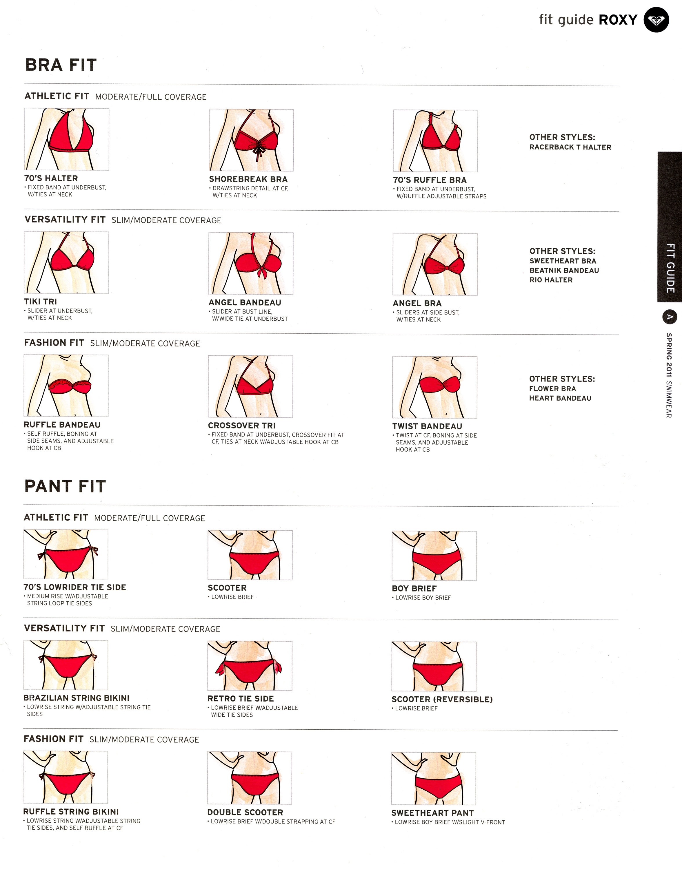 Size Chart for Roxy Swimwear