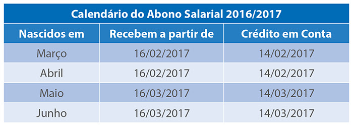 Calendario-abono-salarial-PIS-marco-abril-2017
