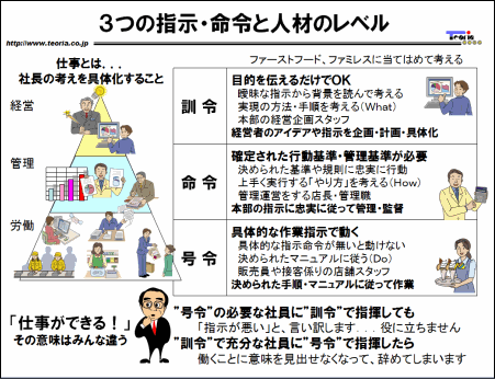 管理 職 の 仕事 と は
