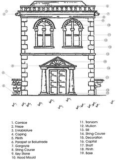 architectural drawing vs structural drawing