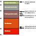 Describe the Life Forms of Precambrian Time