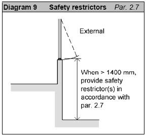 The New Part K Of The Building Regulations Bregsforum