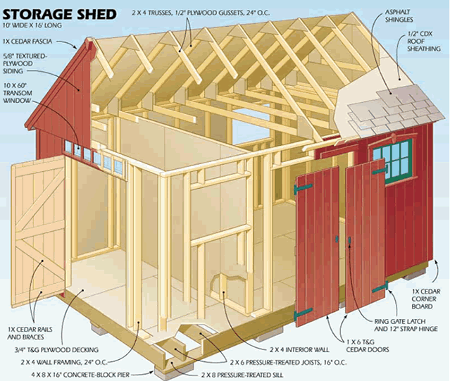 My Shed Plans Elite