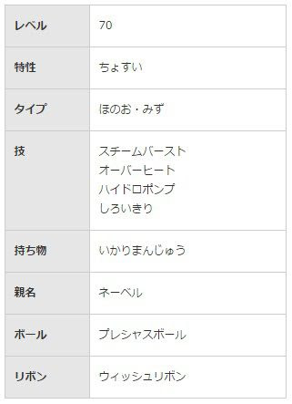 ポケモン ザ ムービーxy Z 16の特別前売券購入でボルケニオンが貰える コンシューマゲームファン