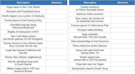 geograhy quiz   tourist attractions usa tourist
