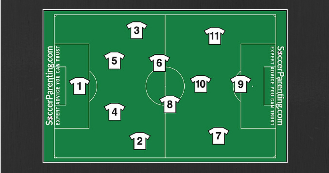 U S Soccer Player Numbering System Explained
