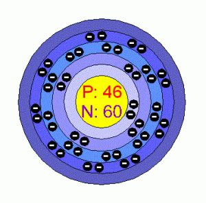 The arrangements of electrons above the last (closed shell) noble gas. Palladium Facts, Symbol, Discovery, Properties, Uses
