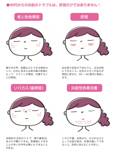 年を重ねても素敵な素肌で 今から始めるスキンケア Glamjp グラム