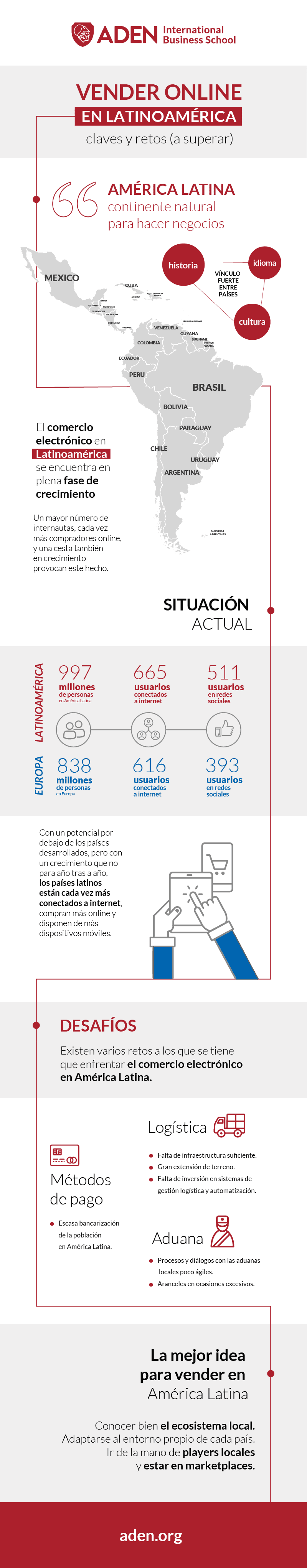 Cómo vender online en Latinoamérica