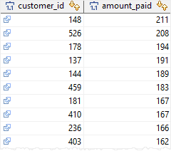 Postgresql function case