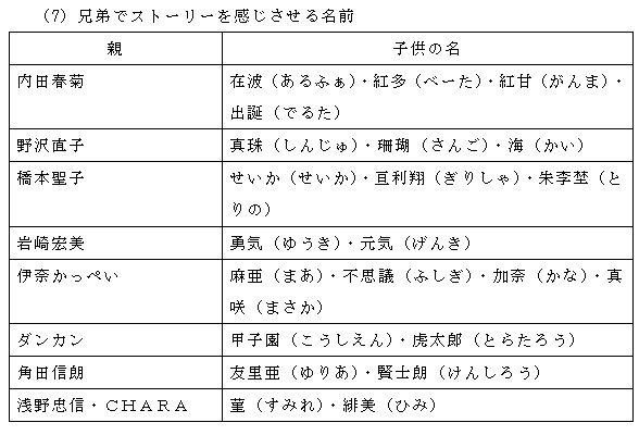 姓名判断の謎を解く