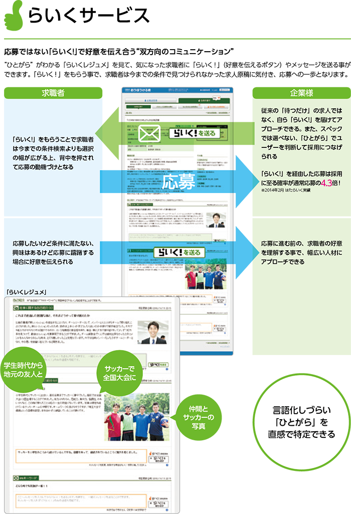 はたらいく掲載窓口 受付 求人広告掲載 費用 料金 効果 はたらいくとは