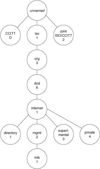 Image from book